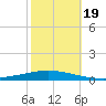 Tchefuncta River tide chart for Thursday, October 19, 2023