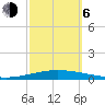 Tchefuncta River tide chart for Friday, October 6, 2023