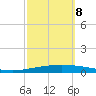 Tchefuncta River tide chart for Sunday, October 8, 2023
