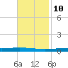 Tchefuncta River tide chart for Friday, November 10, 2023