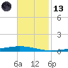 Tchefuncta River tide chart for Monday, November 13, 2023