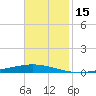 Tchefuncta River tide chart for Wednesday, November 15, 2023