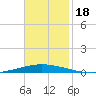 Tchefuncta River tide chart for Saturday, November 18, 2023