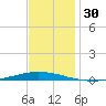 Tchefuncta River tide chart for Thursday, November 30, 2023
