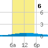 Tchefuncta River tide chart for Monday, November 6, 2023