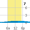 Tchefuncta River tide chart for Tuesday, November 7, 2023