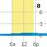 Tchefuncta River tide chart for Wednesday, November 8, 2023