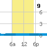 Tchefuncta River tide chart for Thursday, November 9, 2023