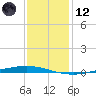 Tchefuncta River tide chart for Tuesday, December 12, 2023