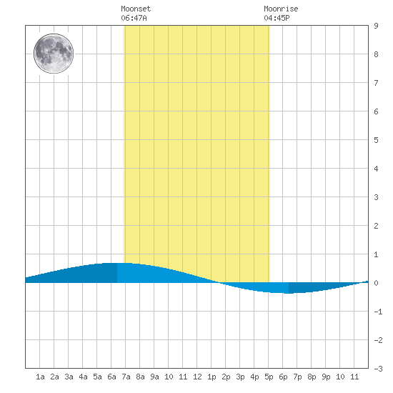 Tchefuncta River tide chart for Tuesday, December 26, 2023