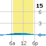 Tchefuncta River tide chart for Monday, January 15, 2024