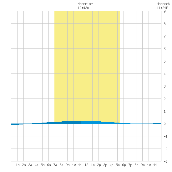 Tchefuncta River tide chart for Tuesday, January 16, 2024
