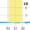 Tchefuncta River tide chart for Thursday, January 18, 2024