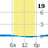 Tchefuncta River tide chart for Friday, January 19, 2024