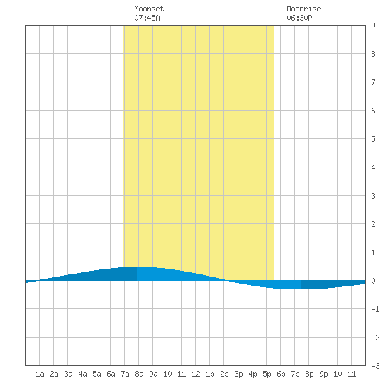 Tchefuncta River tide chart for Friday, January 26, 2024