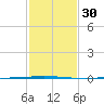 Tchefuncta River tide chart for Tuesday, January 30, 2024