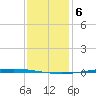 Tchefuncta River tide chart for Saturday, January 6, 2024