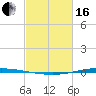 Tchefuncta River tide chart for Friday, February 16, 2024