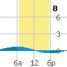 Tchefuncta River tide chart for Thursday, February 8, 2024