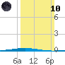 Tchefuncta River tide chart for Sunday, March 10, 2024