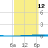 Tchefuncta River tide chart for Tuesday, March 12, 2024