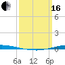 Tchefuncta River tide chart for Saturday, March 16, 2024