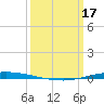 Tchefuncta River tide chart for Sunday, March 17, 2024