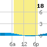 Tchefuncta River tide chart for Monday, March 18, 2024