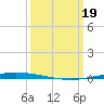 Tchefuncta River tide chart for Tuesday, March 19, 2024