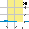 Tchefuncta River tide chart for Wednesday, March 20, 2024