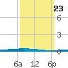Tchefuncta River tide chart for Saturday, March 23, 2024