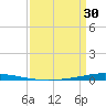 Tchefuncta River tide chart for Saturday, March 30, 2024