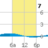 Tchefuncta River tide chart for Thursday, March 7, 2024