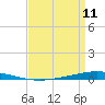 Tchefuncta River tide chart for Thursday, April 11, 2024