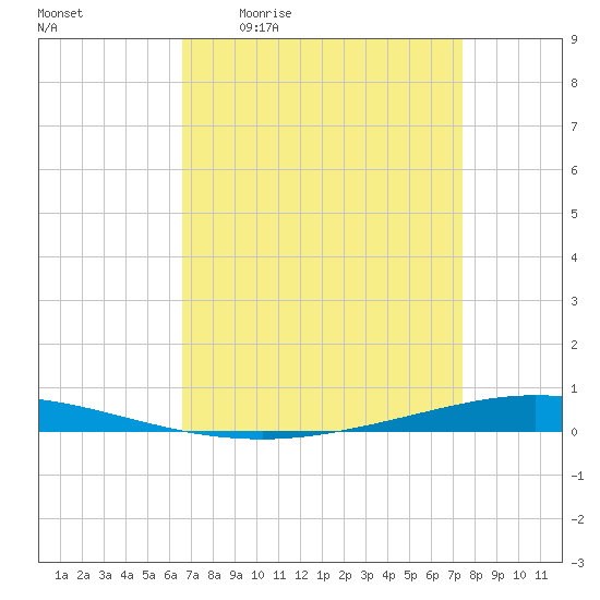 Tchefuncta River tide chart for Friday, April 12, 2024