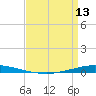 Tchefuncta River tide chart for Saturday, April 13, 2024