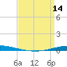 Tchefuncta River tide chart for Sunday, April 14, 2024