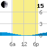 Tchefuncta River tide chart for Monday, April 15, 2024