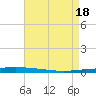 Tchefuncta River tide chart for Thursday, April 18, 2024