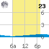 Tchefuncta River tide chart for Tuesday, April 23, 2024