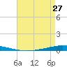 Tchefuncta River tide chart for Saturday, April 27, 2024