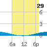 Tchefuncta River tide chart for Monday, April 29, 2024