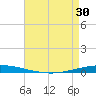 Tchefuncta River tide chart for Tuesday, April 30, 2024