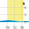 Tchefuncta River tide chart for Saturday, April 6, 2024