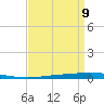 Tchefuncta River tide chart for Tuesday, April 9, 2024