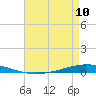 Tchefuncta River tide chart for Friday, May 10, 2024