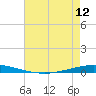 Tchefuncta River tide chart for Sunday, May 12, 2024