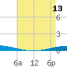 Tchefuncta River tide chart for Monday, May 13, 2024