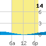 Tchefuncta River tide chart for Tuesday, May 14, 2024