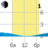 Tchefuncta River tide chart for Wednesday, May 1, 2024